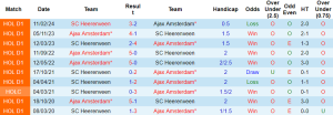 Thành tích lịch sử đối đầu Ajax vs Heerenveen, 21h45 ngày 11/8 - Ảnh 1, trang chủ 123b, 123b